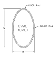 Oval-path-drawing