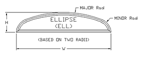 Ellipse-path-drawing